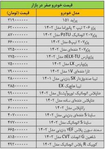 بازار خودرو ترمز برید/ آخرین قیمت پژو، سمند، شاهین، دنا، رانا و تارا + جدول