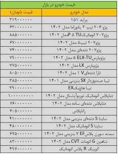 نفس بازار خودرو برید/ آخرین قیمت پژو، سمند، کوییک، دنا، رانا و تیبا + جدول