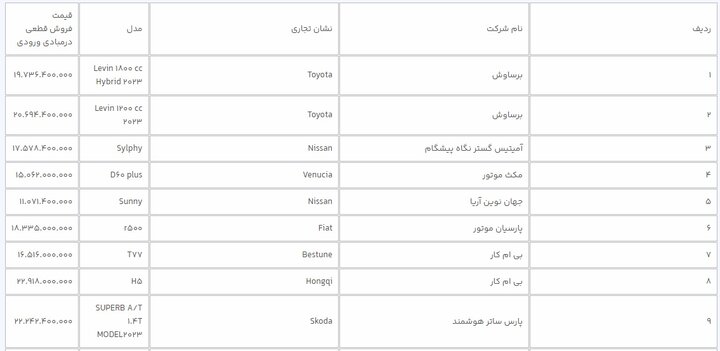 دور جدید عرضه ۱۴ خودروی وارداتی در سامانه یکپارچه آغاز شد+ قیمت