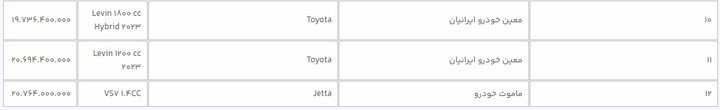 دور جدید عرضه ۱۴ خودروی وارداتی در سامانه یکپارچه آغاز شد+ قیمت