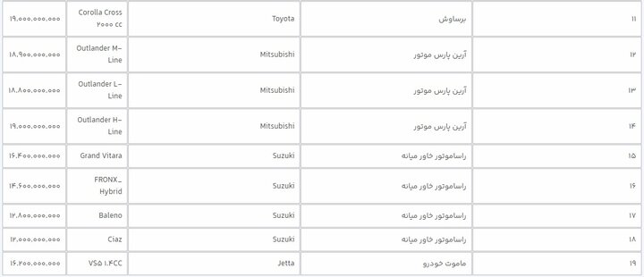 دور جدید عرضه ۱۴ خودروی وارداتی در سامانه یکپارچه آغاز شد+ قیمت