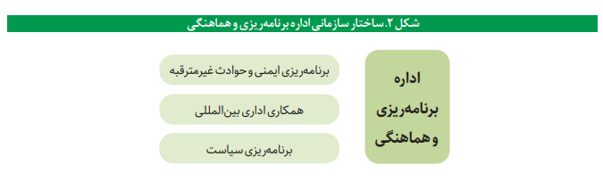 تشکیلات و ساختار وزارت کشور در کره جنوبی