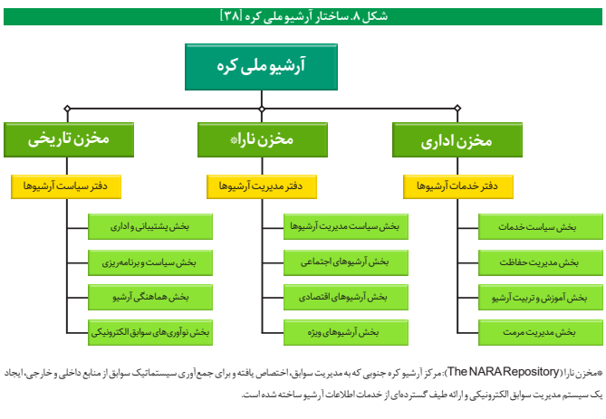 تشکیلات و ساختار وزارت کشور در کره جنوبی