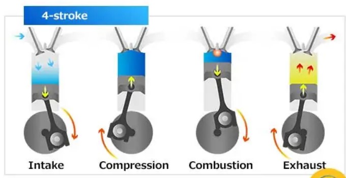 نحوه عملکرد موتور چهارزمانه