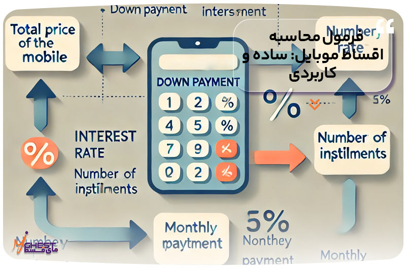 فرمول محاسبه اقساط موبایل: ساده و کاربردی