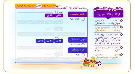 بهترین دوره آنلاین تیزهوشان با پرتو رهاورد