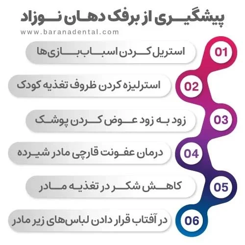 درمان درمان برفک دهان نوزادان
