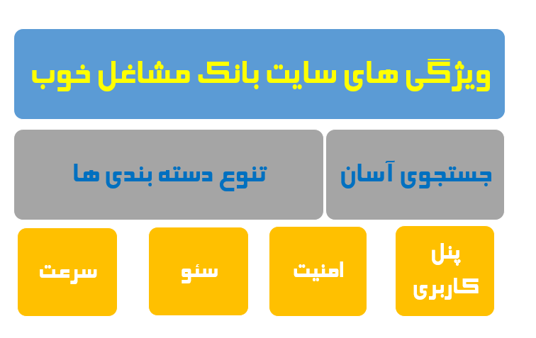 سایت بانک مشاغل چه ویژگی هایی باید داشته باشد؟