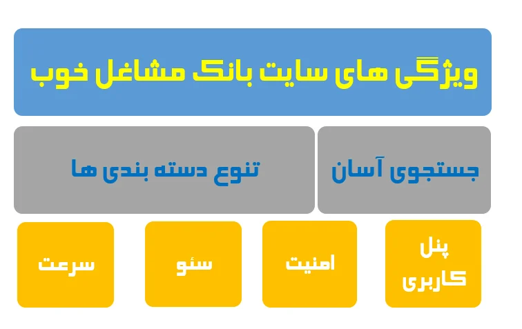سایت بانک مشاغل چه ویژگی هایی باید داشته باشد؟