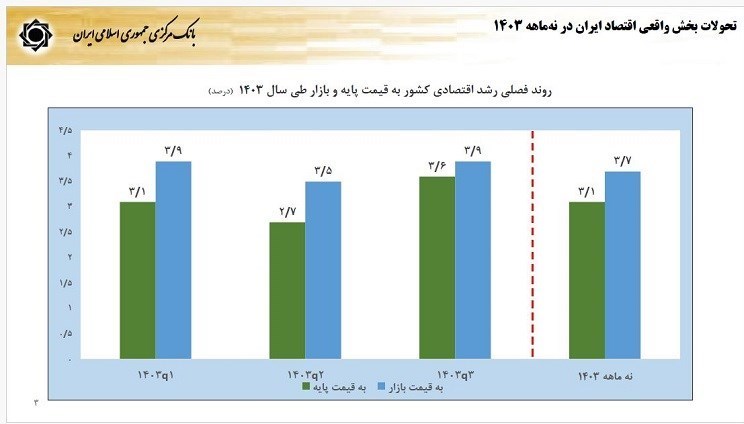 فرزین نرخ دلار در سال ۱۴۰۴ را اعلام کرد/ نرخ تورم چه تغییری می کند؟