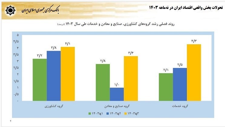 فرزین نرخ دلار در سال ۱۴۰۴ را اعلام کرد/ نرخ تورم چه تغییری می کند؟