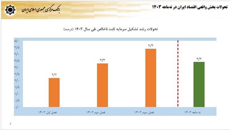 فرزین نرخ دلار در سال ۱۴۰۴ را اعلام کرد/ نرخ تورم چه تغییری می کند؟