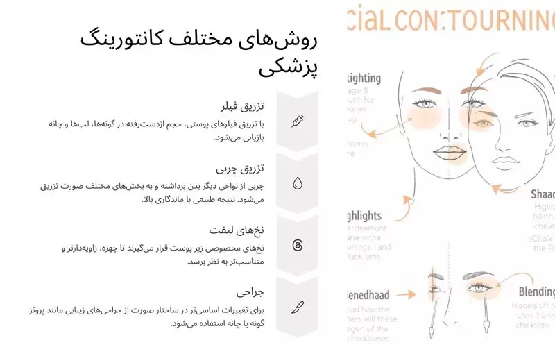 تزریق چربی | پوست آیا برای تزریق چربی به صورت بیهوشی لازم است؟