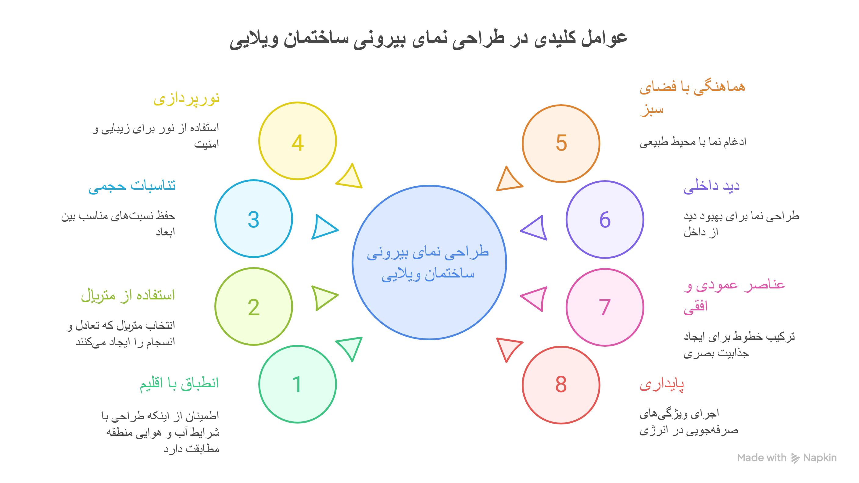 طبیعت | طراحی رعایت تناسبات حجمی و بصری