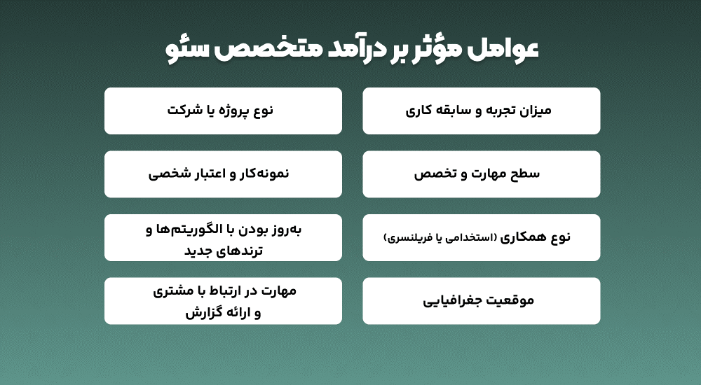 عوامل مؤثر بر درآمد متخصص سئو