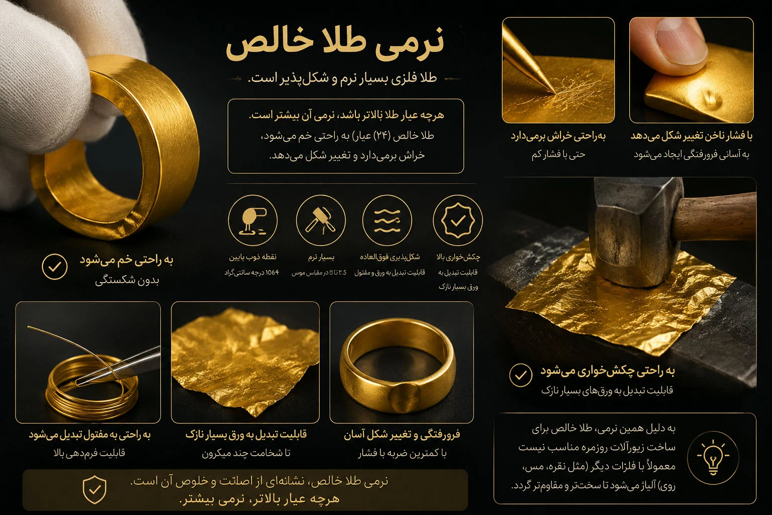 حلال و حل شونده در سکه طلا