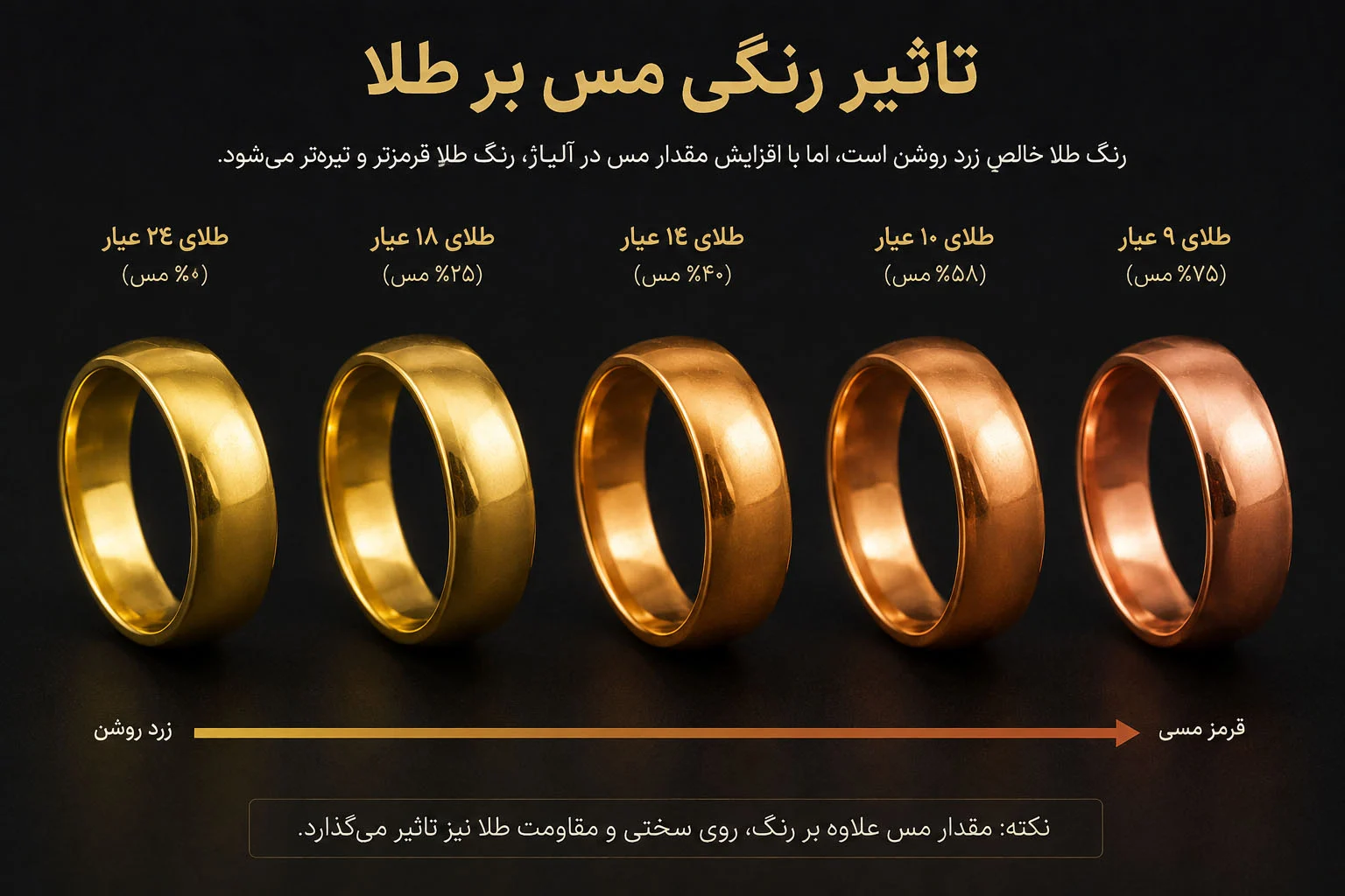 حلال و حل شونده در سکه طلا